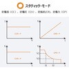OEL3015 電子負荷 OEL15/30シリーズ(150～300W/150～300V/15～30A) OWON 63313157