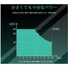 SPM3051 DC電源&マルチメーター SPMシリーズ (150W～300W、30V～60V/5A～10A、1CH) OWON 63313550