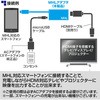 500-HDMI006MH HDMIマイクロケーブル サンワダイレクト 63337427