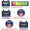 N-LW/P5 J[obe[胆jbg Panasonic(pi\jbN) 63354367