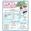 63414559,63414577,63414586