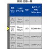 OC-LCOP2M2/015 光ファイバーケーブル LC-OPEN 2芯 マルチモード OM2 エレコム 63505201
