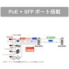 DEH-GP8F2 産業用PoEスイッチングハブ8ポート ギガビットタイプ SFPポート付き ダイヤトレンド 63743296