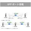DEH-GP8F2 産業用PoEスイッチングハブ8ポート ギガビットタイプ SFPポート付き ダイヤトレンド 63743296