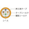 CC-Link IEフィールド対応イーサネットケーブル ダイヤトレンド