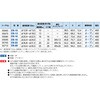 CS-13 ^b`Th dH 63928685