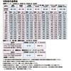63957399,63957408,63957417