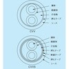 制御用ケーブル フジクラ・ダイヤケーブル