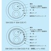 制御用ケーブル フジクラ・ダイヤケーブル