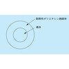 600V耐燃性ポリエチレン絶縁電線 フジクラ・ダイヤケーブル
