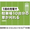 MUR193DWF [d@ }L^ 64090847