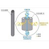 IN778-1 uf IN778 SMC 64102511