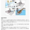 EA309A-26 粉末銀ろう ロウ4g/フラックス4g エスコ 64137765