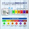 080990-0021 簡易PM2.5モニター PS-3 Chicco-iino SIBATA(柴田科学) 64168241