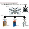CA-8 【レンタル】ビオラモ汎用遠心機用 アングルローター 15/50mL遠沈管×4本 CA-8シリーズ VIOLAMO(ビオラモ) 64203127