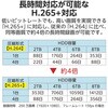 CNE3R463 4ch対応ネットワークレコーダー DXアンテナ 64242931