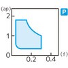 CNGG120408N-SU AC5015S X[AEFC`bv ZFdHn[h^ 64267239