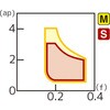 64306710,64306719,64307261,64307270