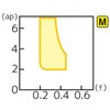 64303395,64303411,64303420