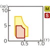 64303447,64303456,64303465