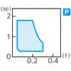 CCMT09T304N-LUW AC8115P X[AEFC`bv ZFdHn[h^ 64311296