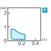 SCMT09T304N-LU AC8115P X[AEFC`bv ZFdHn[h^ 64312705