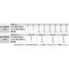 ISK-MP15F ~jp`[ IKURATOOLS(ǐ@) 64331567