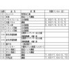 VL-160ZS4 天井埋込形換気扇 換気扇・ロスナイ [本体]ダクト用ロスナイ 三菱電機 64346809