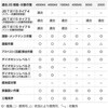 K-01-011-XL h앞 LIVMOA?(uA)4000AS Active ϐ^Cv(ѓdh~H) LIVMOA 64352167