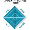 RSCPC10515-CE46R X[p[JbgRSC PC|p {a{ 64397498