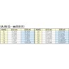 EA580KR-1 0.005-0.14平方mm マイクロストリッパー エスコ 64555734