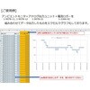 SEM-1100 【レンタル】アンビエントモニタ SEM-1100 アズワン 64626715