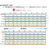DA-60S 【レンタル】ドライ真空ポンプ ULVAC(アルバック) 64641196