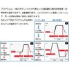 CN-40A 【レンタル】クールインキュベーター アズワン 64645974