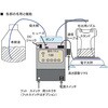 DIL-300N 【レンタル】ダイリューター アズワン 64647259