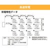 FIoN-B 【レンタル】ハイスピード イオナイザー アズワン 64649255