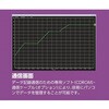 ND-1A 【レンタル】ホットプレート NINOS 350℃ ND-1A アズワン 29268595