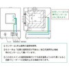HPM-1N 【レンタル】高性能マッフル炉 アズワン 64656438