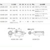 EA164KH-1 1/2"DR インパクト用ハブソケットセット(ハブナット/ハブボルト エスコ 64698035