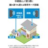 WRC-W602-B WiFiルーター AX3000 Wi-Fi6 無線LAN IPv6(IPoE)対応 EasyMesh 2402+574Mbps 戸建て・ファミリー向け エレコム 64712335