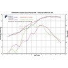 H14809400ITC Rv[g[VOVXe XeX HONDA CRF250 (2018-2019) Termignoni (e~j[j) 64913855