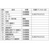 VD-10ZFC14 天井埋込形換気扇 2部屋用低騒音形 三菱電機 65106660