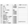 VD-15ZFC14 天井埋込形換気扇 2部屋用低騒音形 三菱電機 65106669