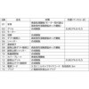 VD-15ZF14-BL 天井埋込形換気扇 BL認定品 2部屋用 三菱電機 65106888
