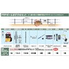 2段500mFRPセット 末松電子製作所
