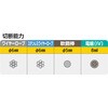 MC20W050 ワイヤーロープカッター 6 MARVEL R&D(ミノル工業) 65512941