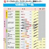 MC20E250 ケーブルカッター(銅線)250 MARVEL R&D(ミノル工業) 65513318