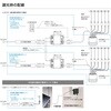 LPS-MS-FF MS他社製調光器対応セット LPS-MS-FF/A (定格出力：DC5V，4A) TOKISTAR 65560174