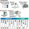 BTSDD0700 鉄工ドリル 三菱マテリアル 66021710