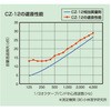 CZ-12 ՉV[g T_ [I 66126979